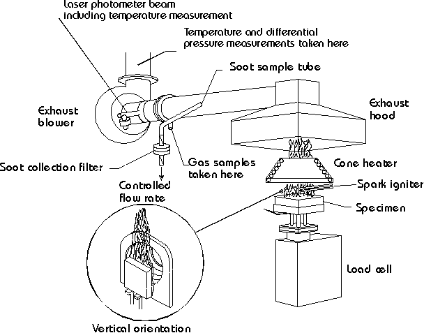technical drawing of the Cone Calorimeter